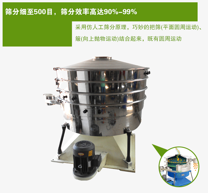 搖動篩采用仿人工篩分原理，巧妙的把篩(平面圓周運動)、 簸(向上拋物運動)結合起來，既有圓周運動